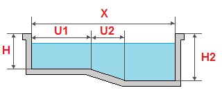 Basin dimensions